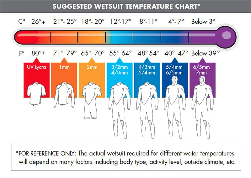 O’Neill Hyperfreak 3/2  Women’s Chest Zip Wetsuit